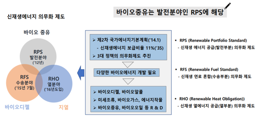 신재생에너지 의무화 제도