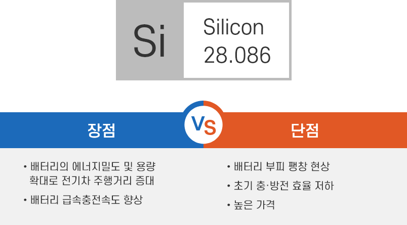 실리콘 음극제 설명사진